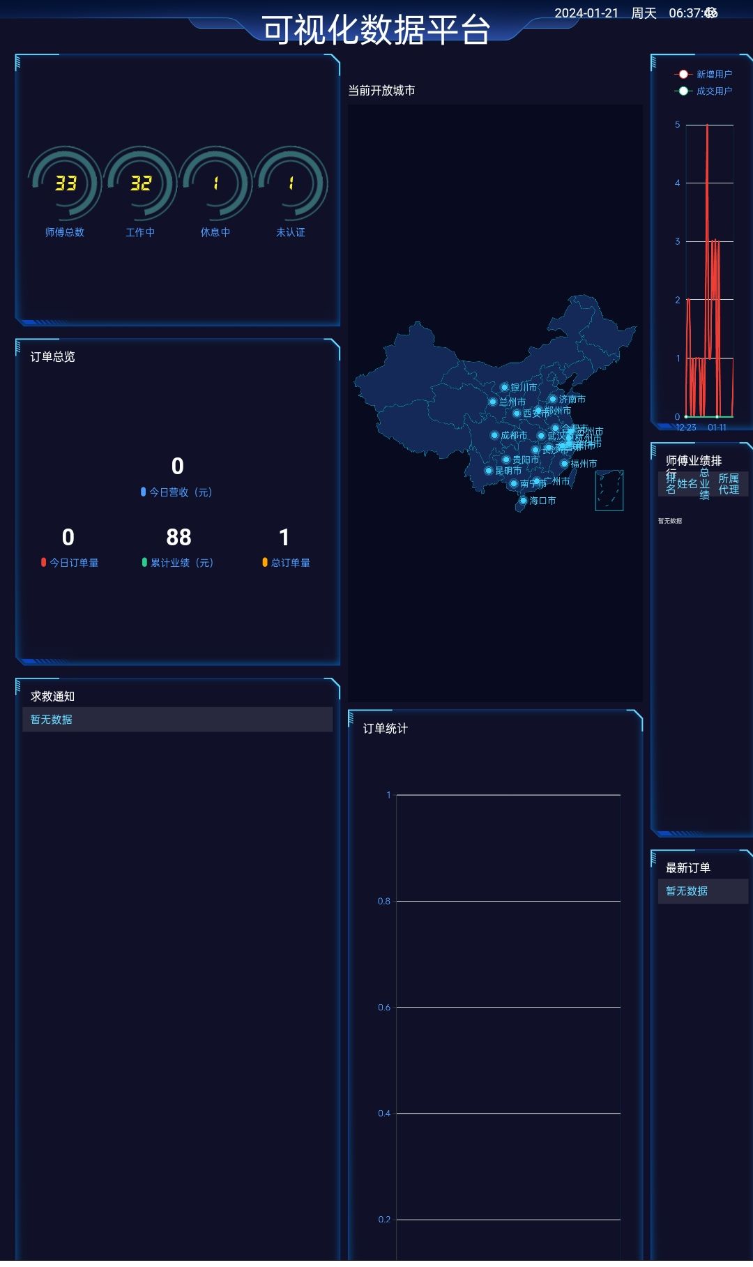 图片[12]-极速新云源码网-每日更新免费软件源码、网站模板、技术教程，涵盖PHP/Java/Python等资源，助您快速建站。立即下载，加入10万开发者社区！-本月全新精美UI上门服务小程序全开源码/家政/足浴/技师派单/多城市代理/东郊到家/APP