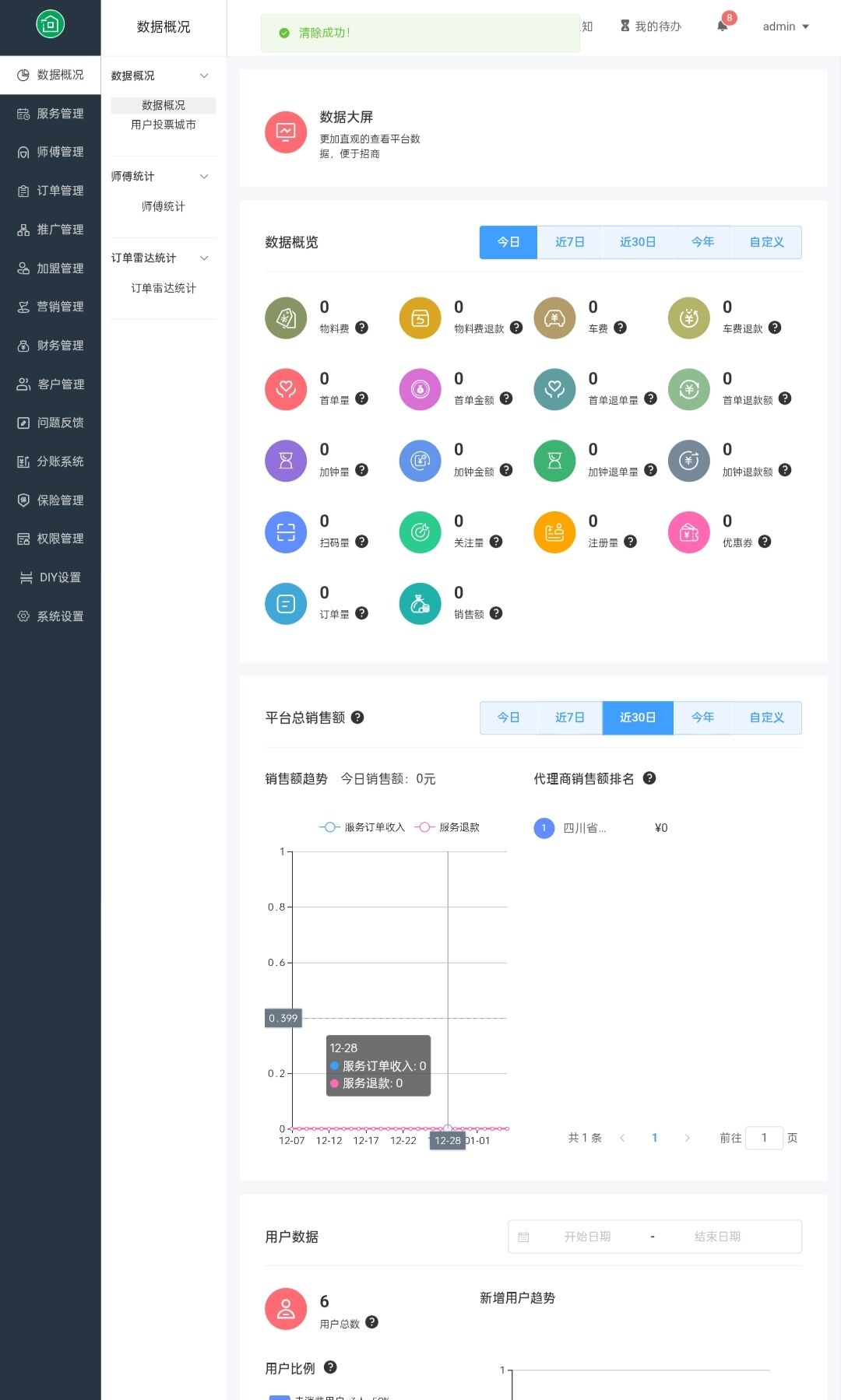 图片[6]-极速新云源码网-每日更新免费软件源码、网站模板、技术教程，涵盖PHP/Java/Python等资源，助您快速建站。立即下载，加入10万开发者社区！-上门预约服务家政系统同城预约家居安装搬家跑腿保洁月嫂到家H5+小程序源码-极速新云源码网-每日更新免费软件源码、网站模板、技术教程，涵盖PHP/Java/Python等资源，助您快速建站。立即下载，加入10万开发者社区！-极速新云源码网
